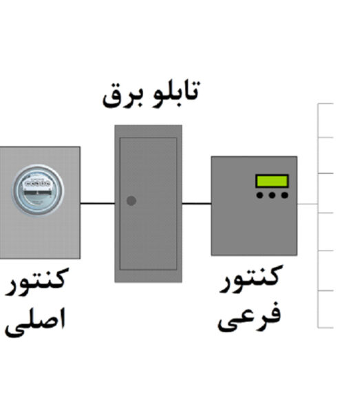 هوشمند شهاب