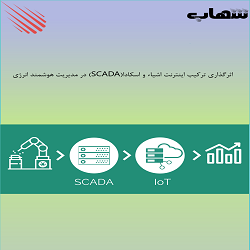 اثرگذاری ترکیب اینترنت اشیاء و اسکادا(SCADA) در مدیریت هوشمند انرژی